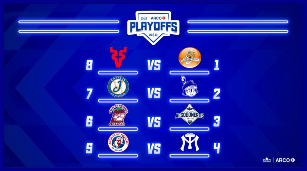 EQUIPOS ELIGEN SUS REFUERZOS PARA PRIMERA RONDA DE PLAYOFFS